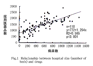 Fig.1