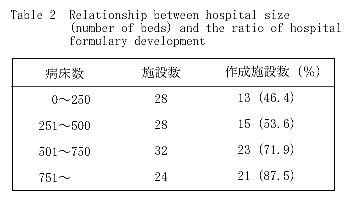 Table 2