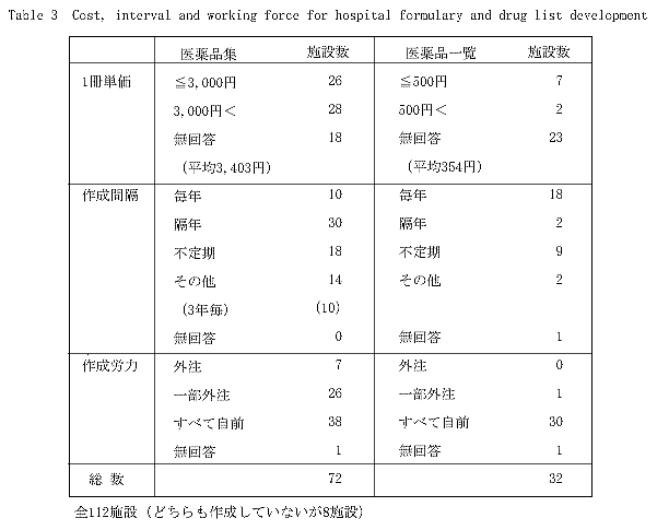 Table 3